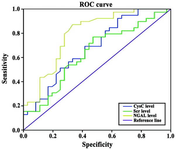 Figure 3.