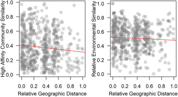 FIG 4