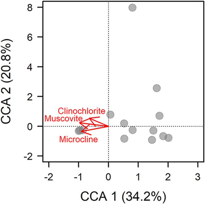 FIG 3