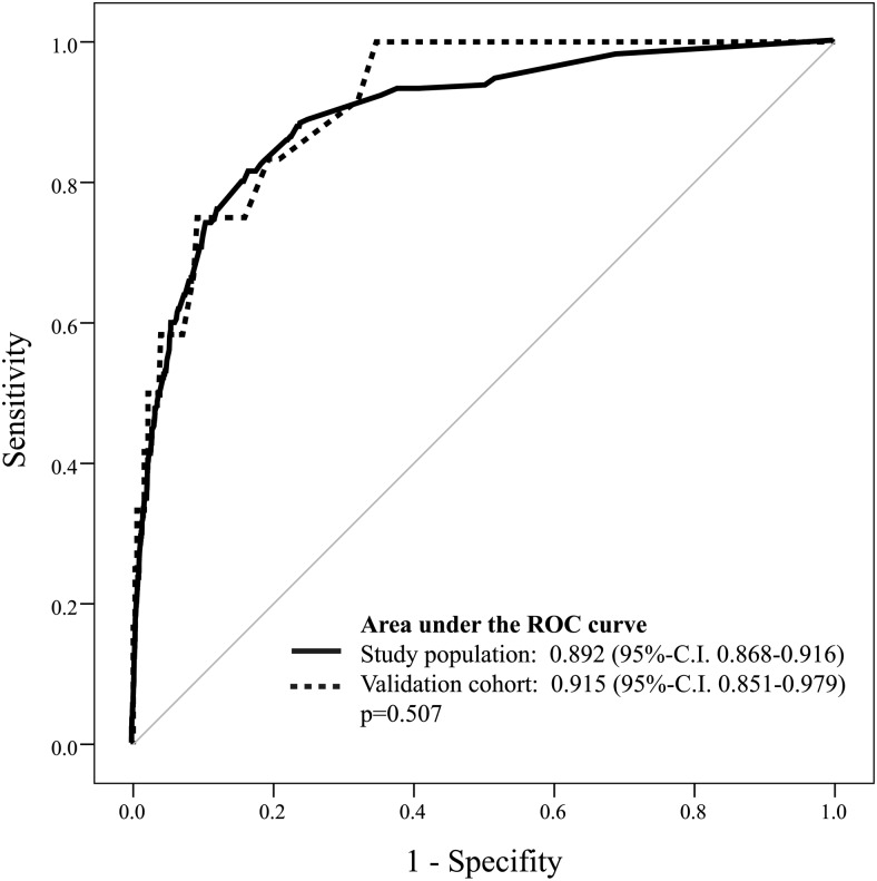 Figure 1: