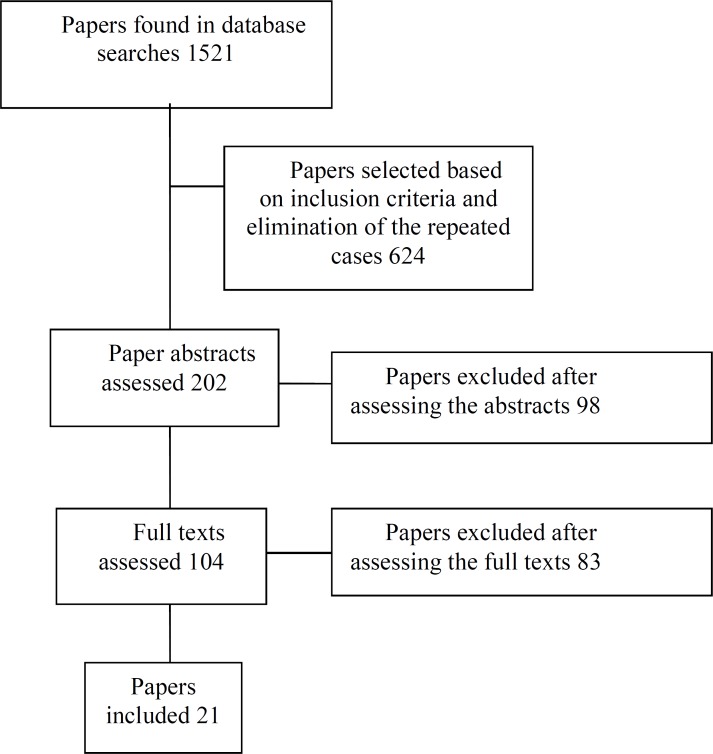 Fig.1