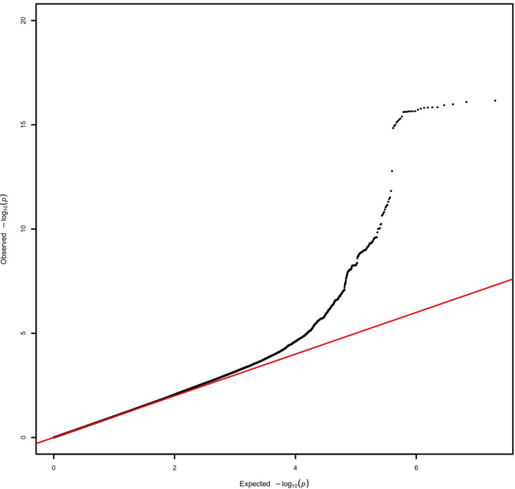 Figure 2—figure supplement 1.