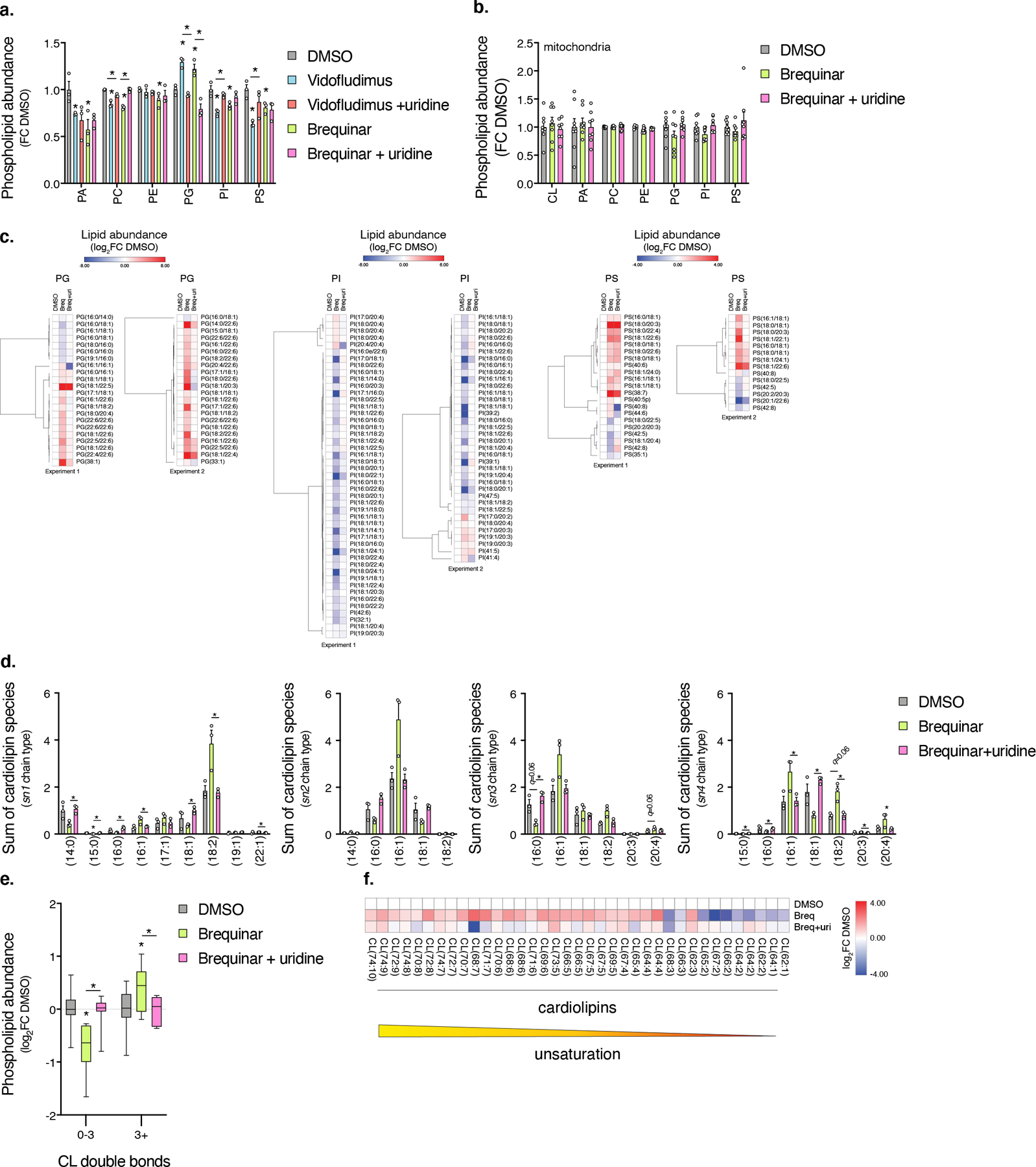 Extended Data Fig. 4