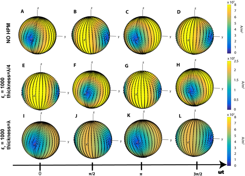 Figure 4: