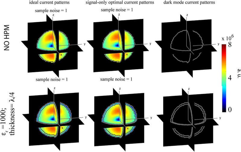 Figure 3: