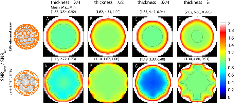 Figure 9: