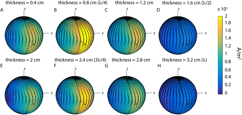 Figure 6: