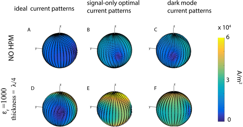 Figure 7: