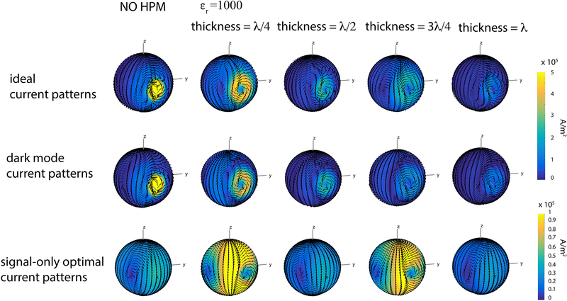 Figure 5: