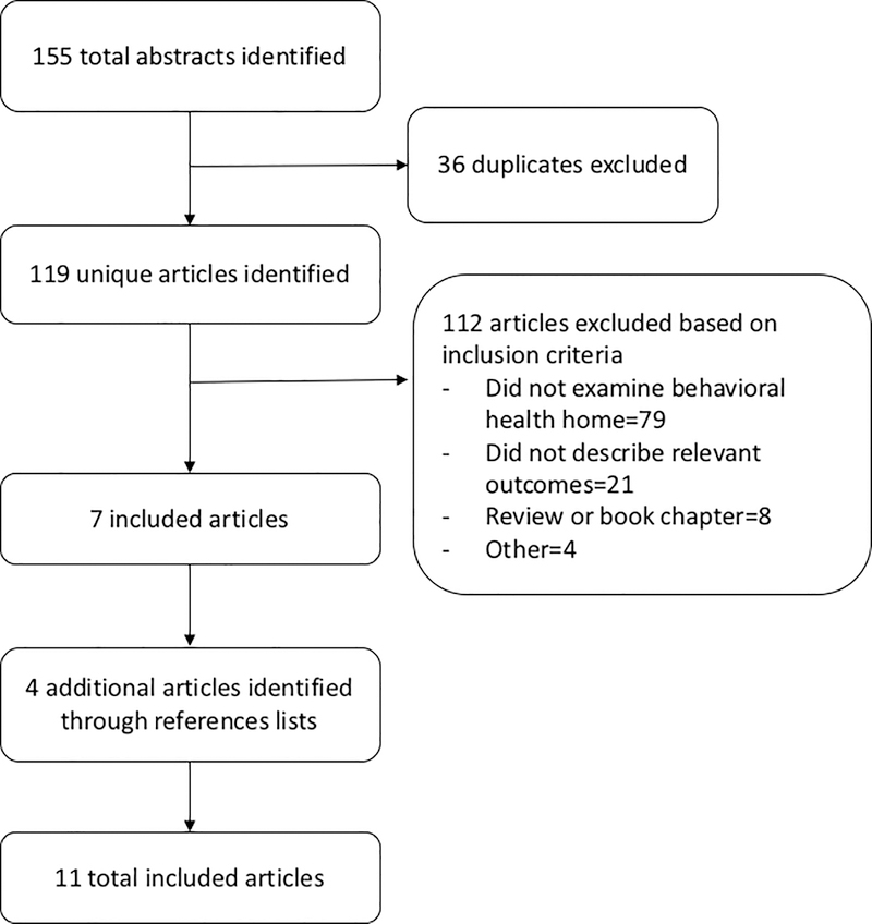 Figure 1: