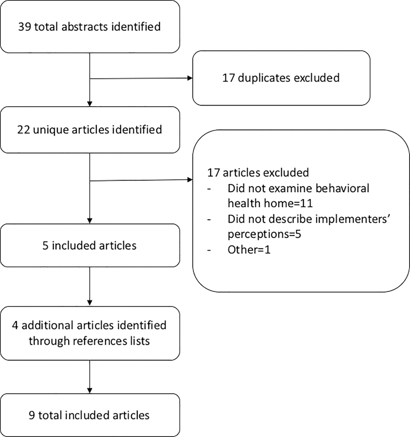 Figure 2: