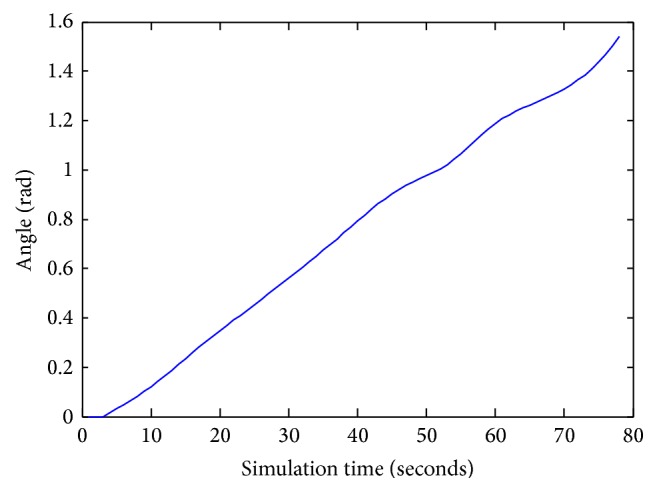 Figure 13