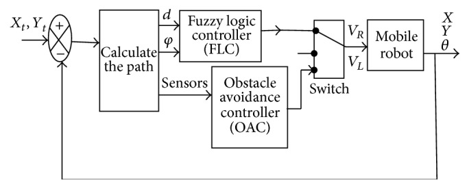 Figure 15