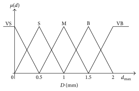 Figure 18