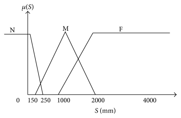 Figure 20