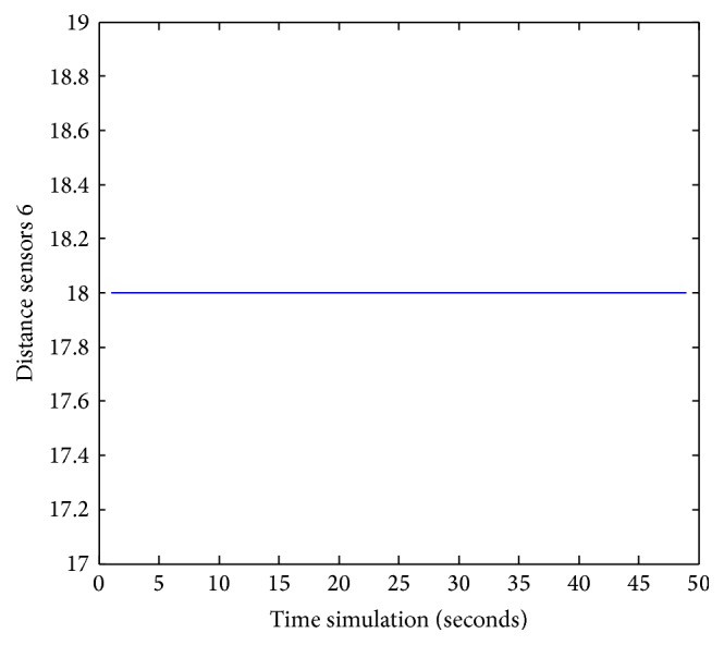 Figure 30