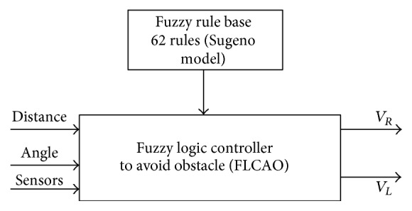 Figure 22