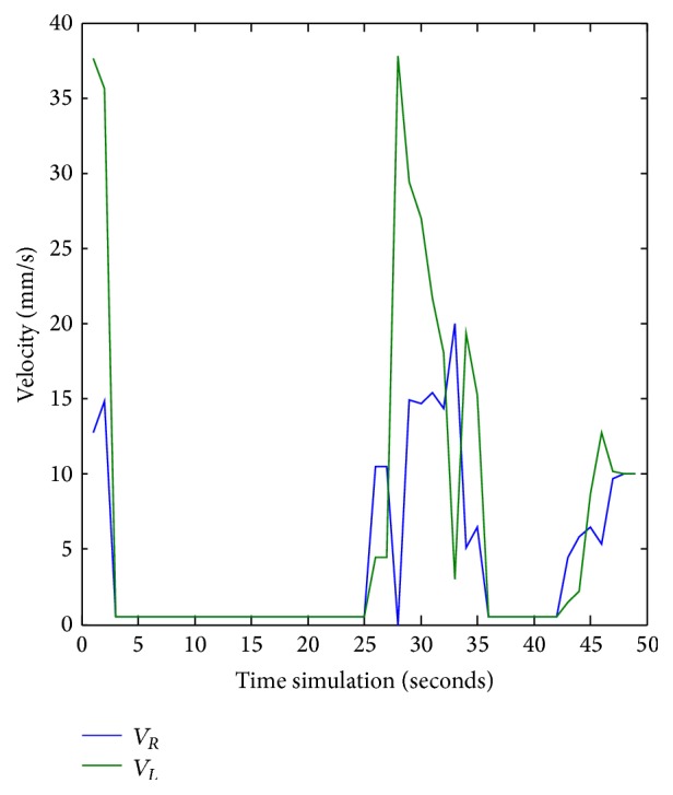 Figure 33