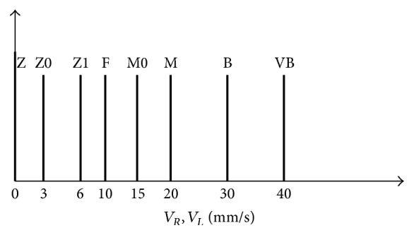 Figure 21