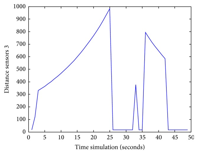 Figure 27