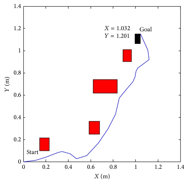 Figure 23