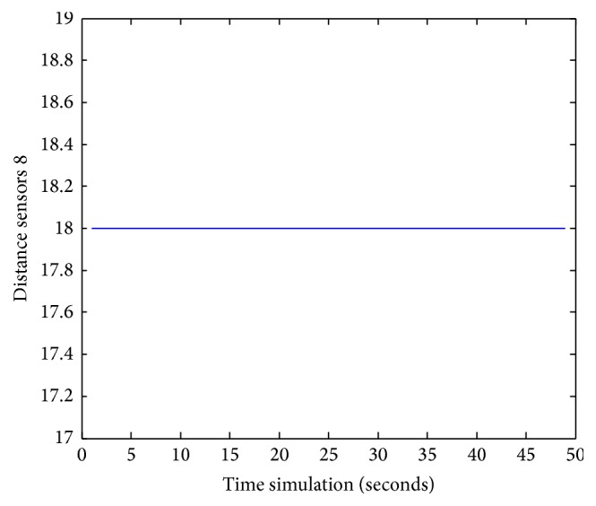 Figure 32