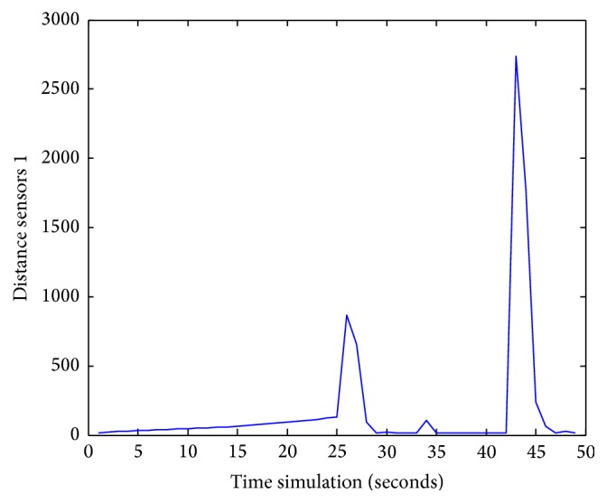 Figure 25