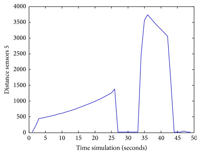 Figure 29