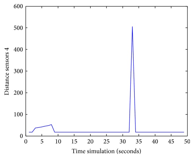 Figure 28