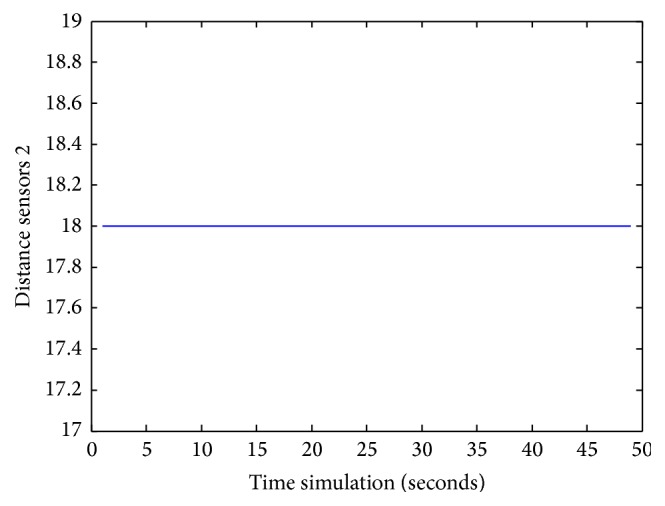 Figure 26