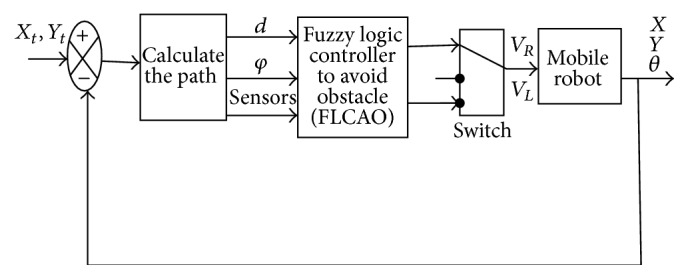 Figure 16