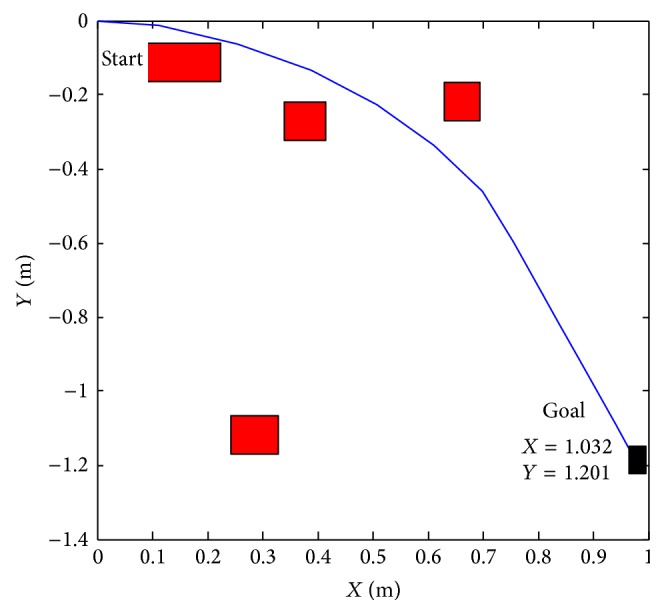 Figure 24