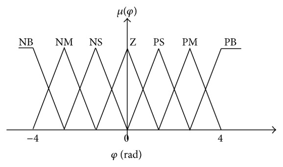 Figure 19