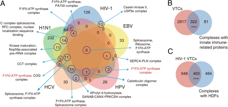 FIG 3