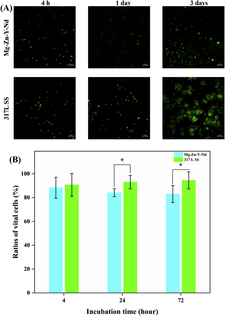 Fig. 9