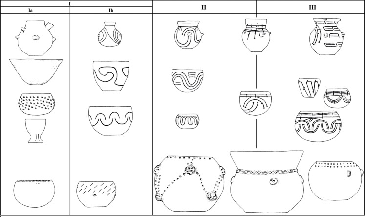 Fig 15