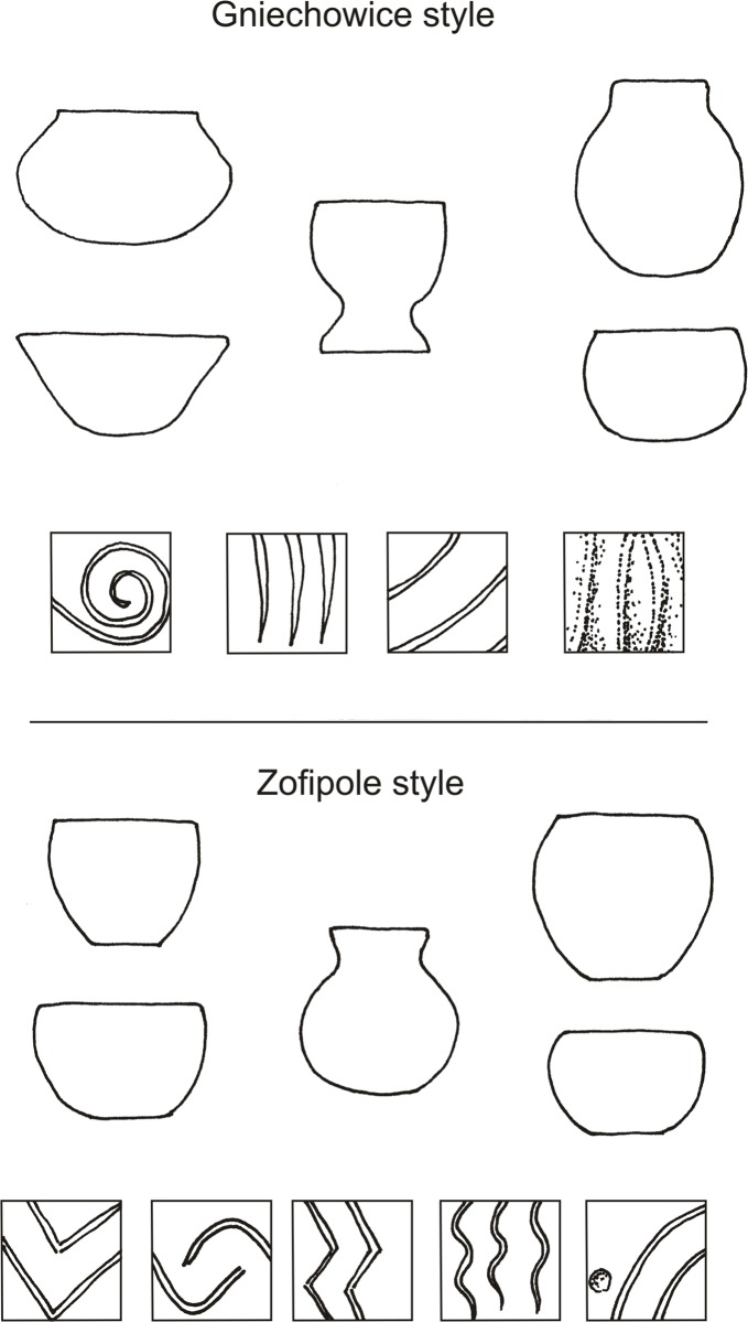 Fig 6