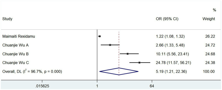 Figure 5