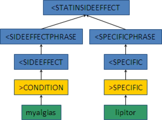 Figure 2A