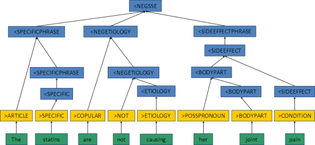 Figure 2B