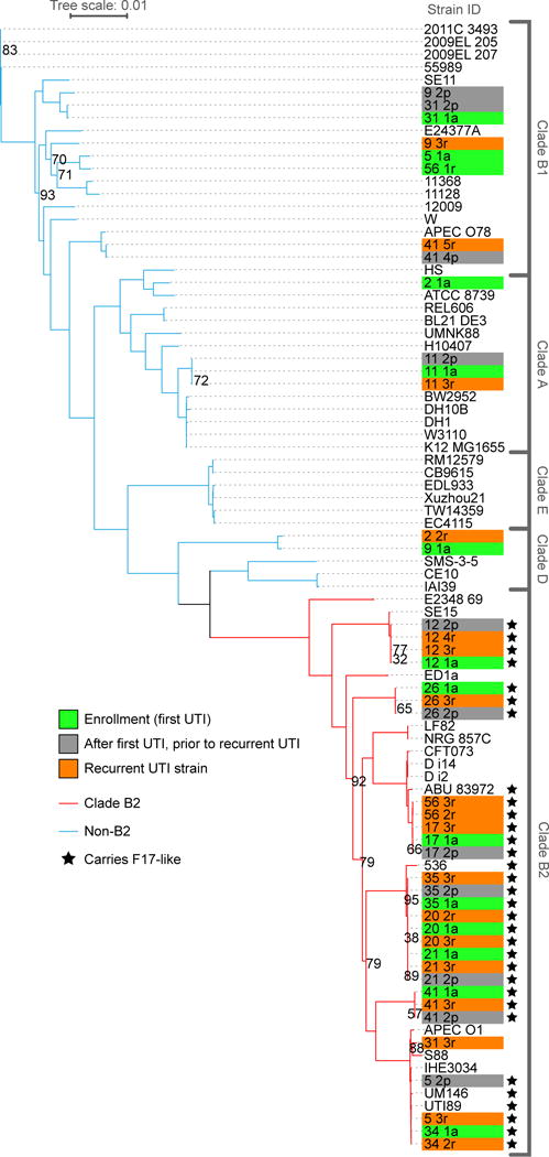 Extended Data Figure 5