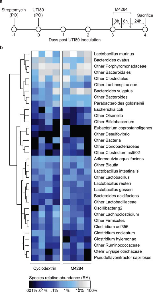 Extended Data Figure 9