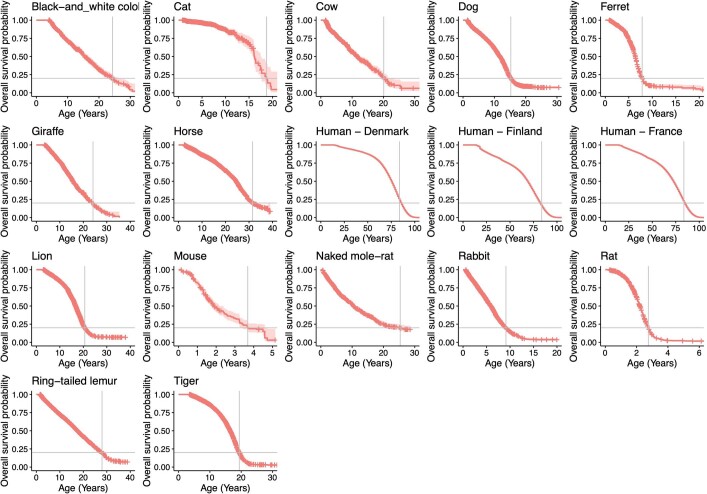 Extended Data Fig. 10