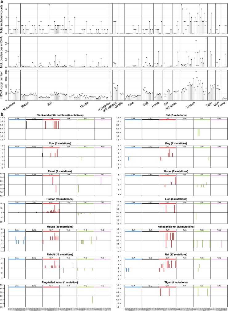 Extended Data Fig. 14