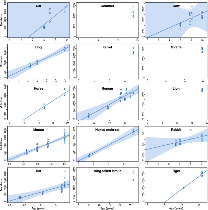 Extended Data Fig. 4