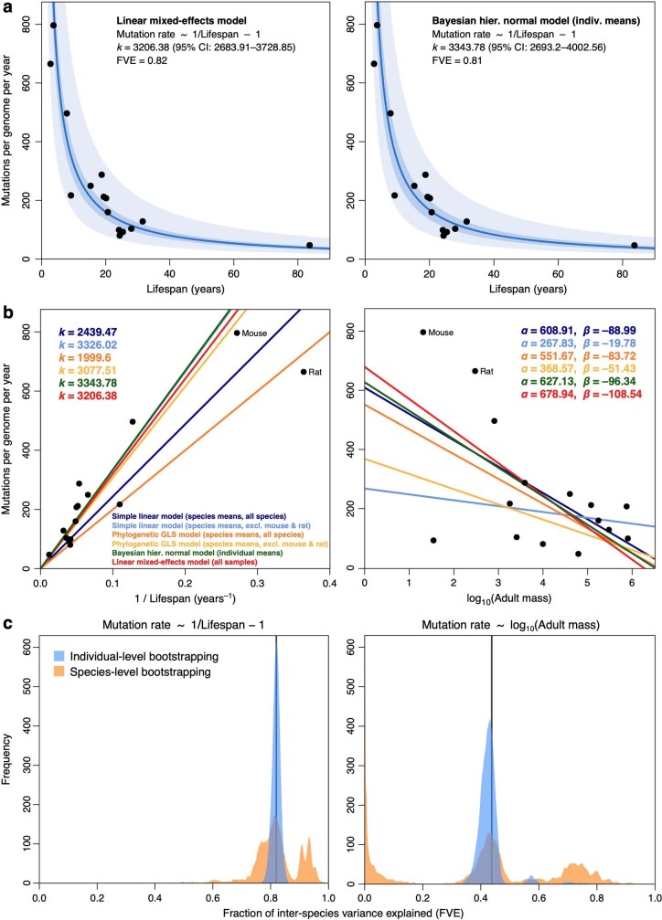 Extended Data Fig. 13