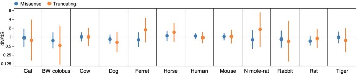 Extended Data Fig. 9