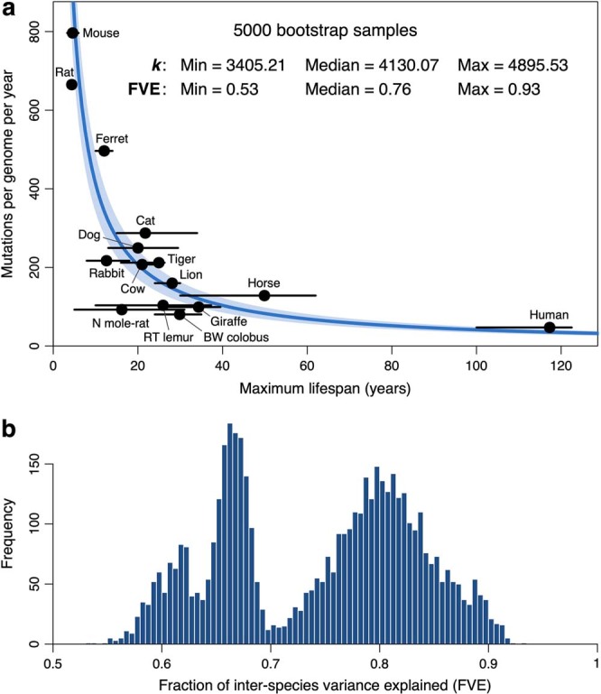 Extended Data Fig. 12