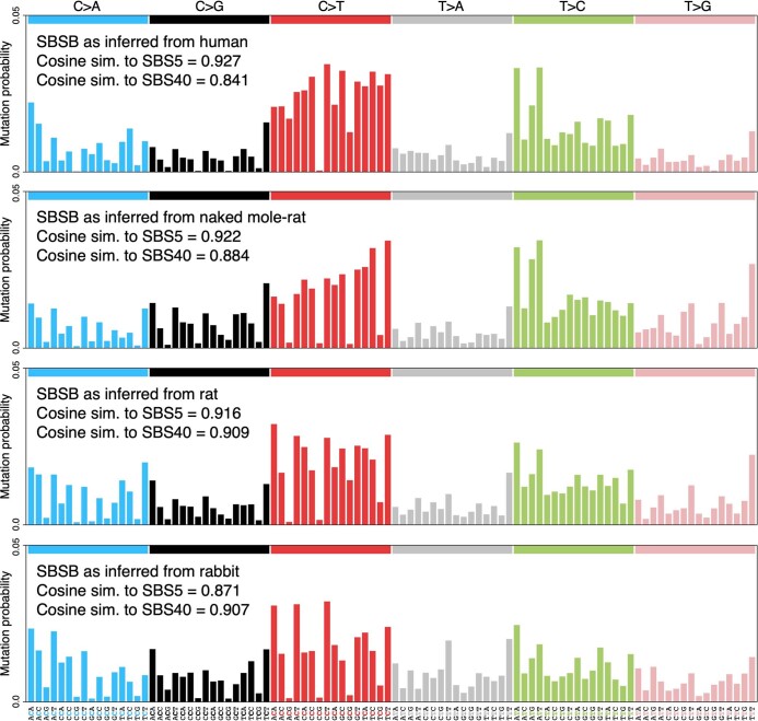 Extended Data Fig. 6