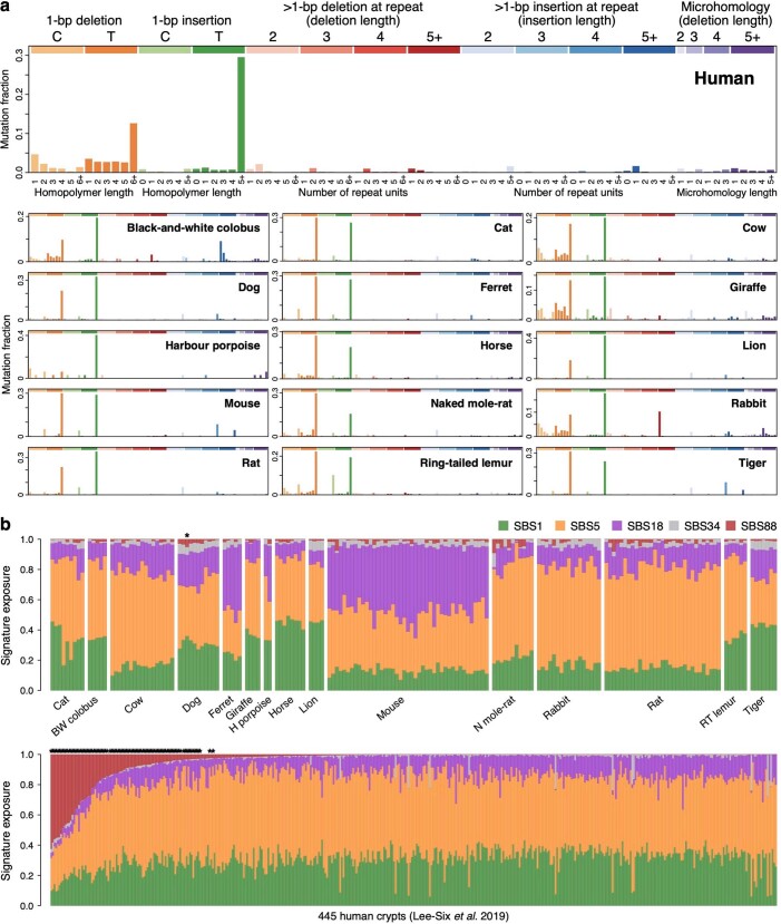 Extended Data Fig. 7